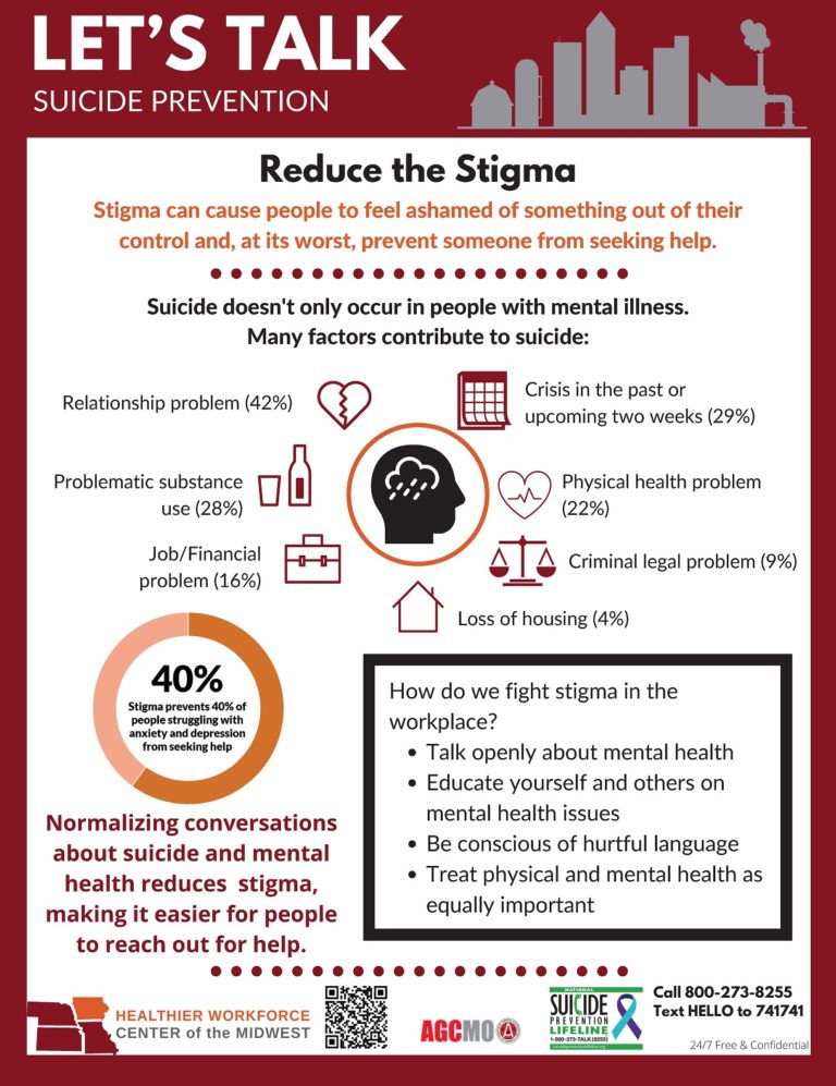 Reduce the Stigma – Healthier Workforce Center of the Midwest