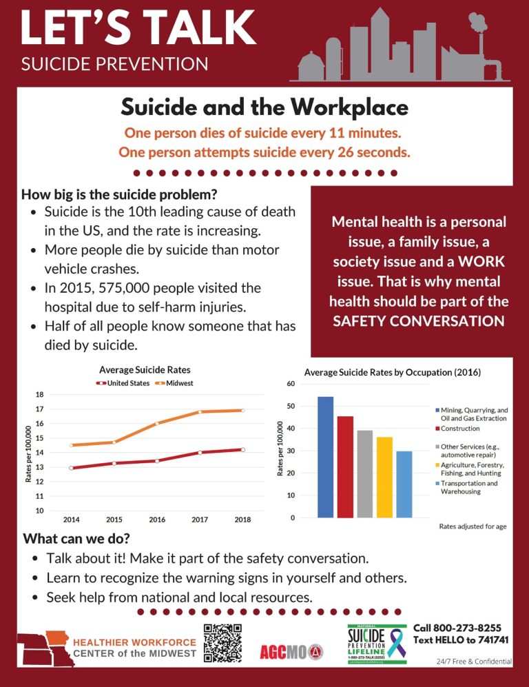Suicide And The Workplace Healthier Workforce Center of the Midwest