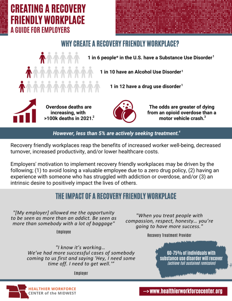 Recovery Friendly Workplace – Healthier Workforce Center of the Midwest